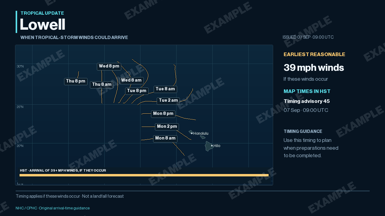 7 September 2026 design example: Earliest reasonable arrival