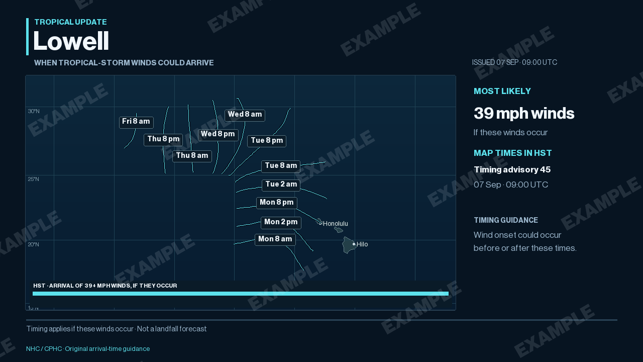 7 September 2026 design example: Most likely wind arrival