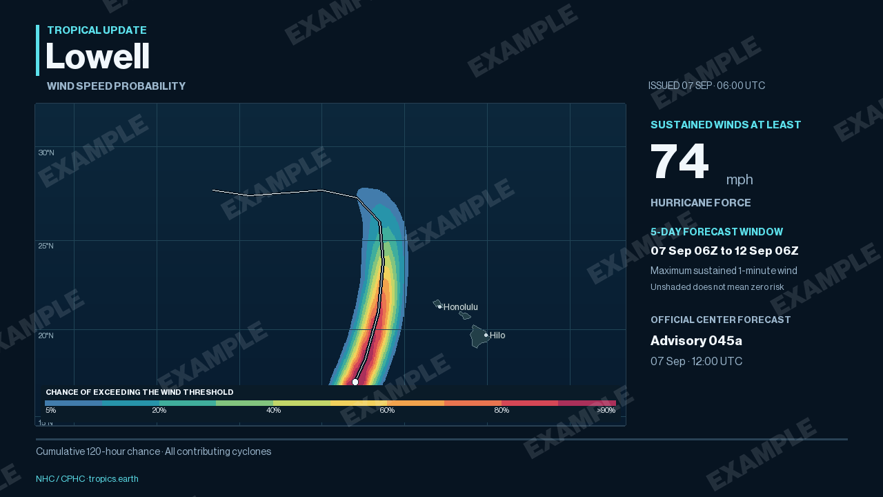 7 September 2026 design example: Hurricane-force wind probability