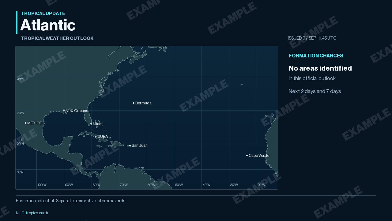 7 September 2026 design example: Atlantic formation outlook