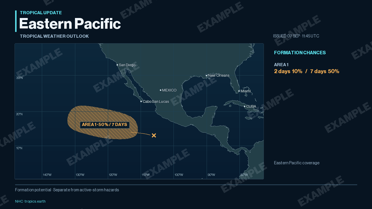 7 September 2026 design example: Eastern Pacific formation outlook