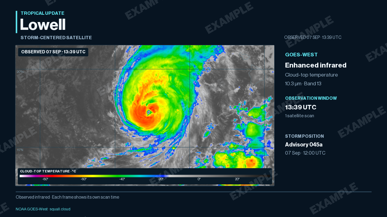 7 September 2026 design example: Storm-centered satellite
