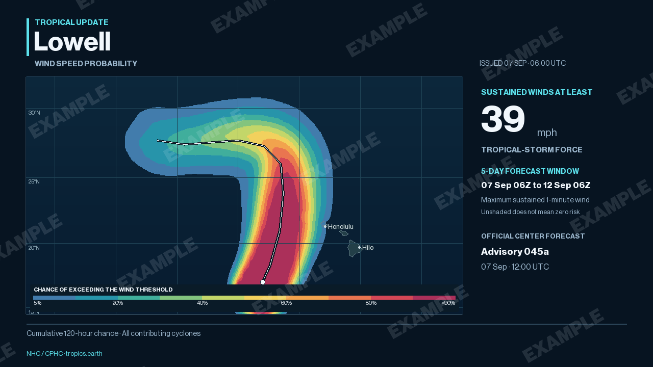 7 September 2026 design example: Tropical-storm wind probability