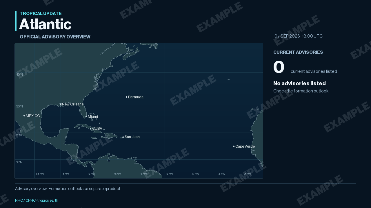 7 September 2026 design example: Atlantic advisory overview