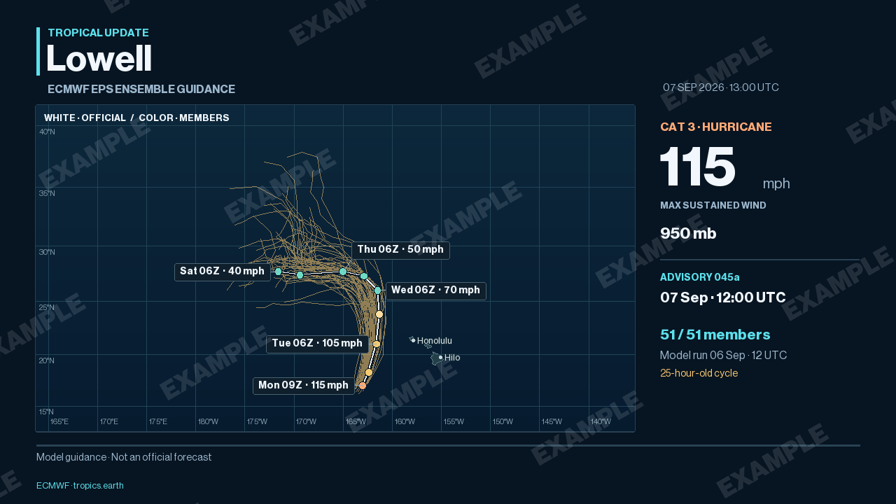 7 September 2026 design example: Lowell ECMWF EPS guidance
