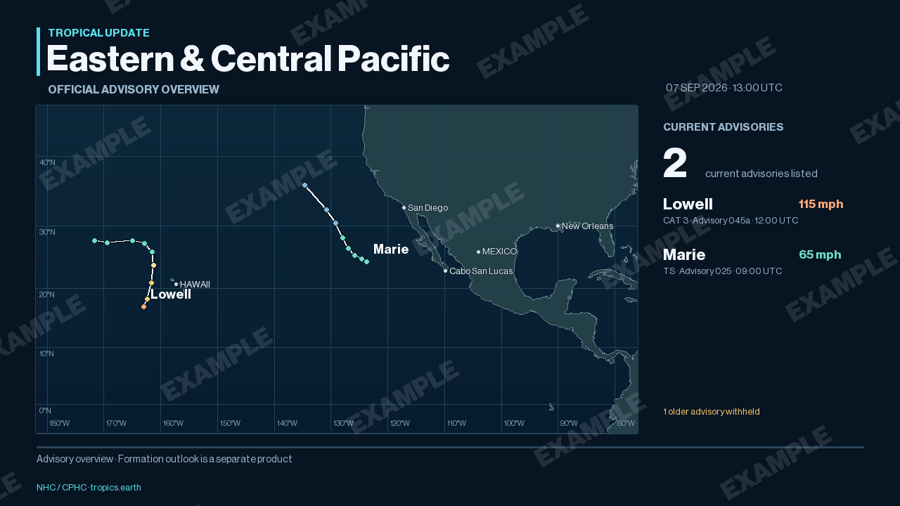 7 September 2026 design example: eastern and central Pacific advisory overview